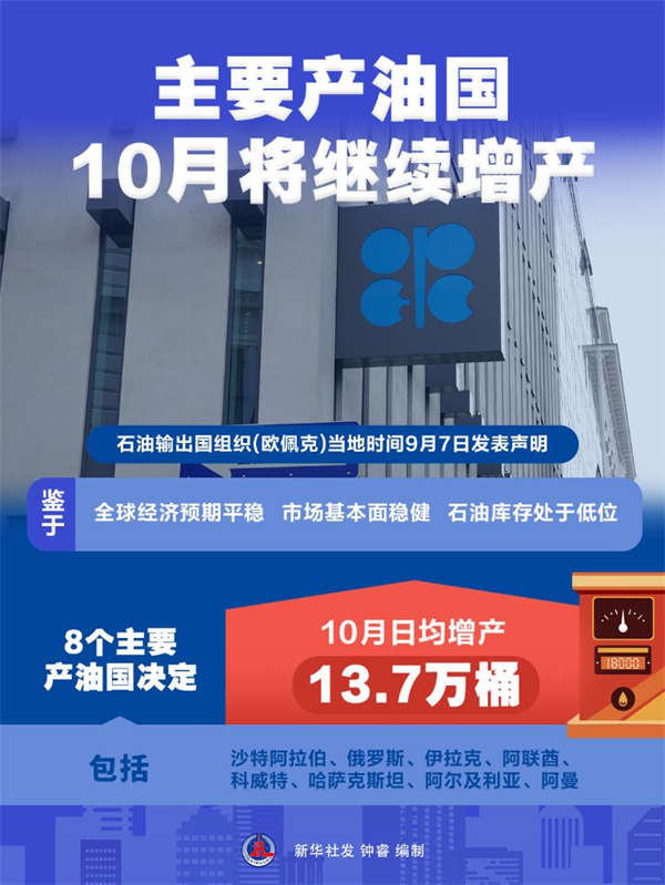 主要产油国10月将继续增产