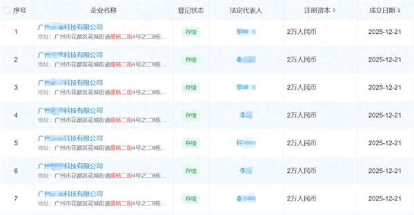 小区数百户被陌生人注册为公司，谁干的？