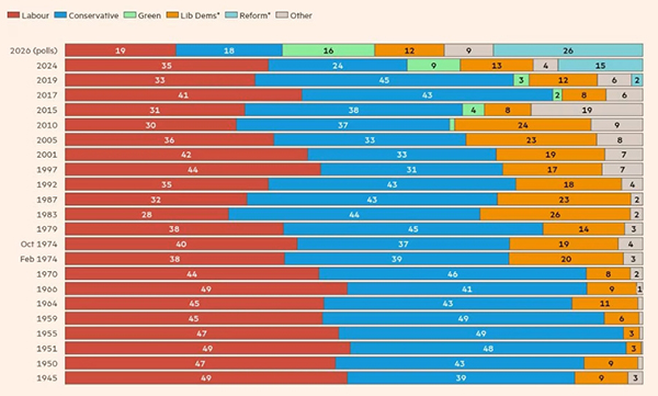 从两党主导到七党混战，英国政坛将大变天？