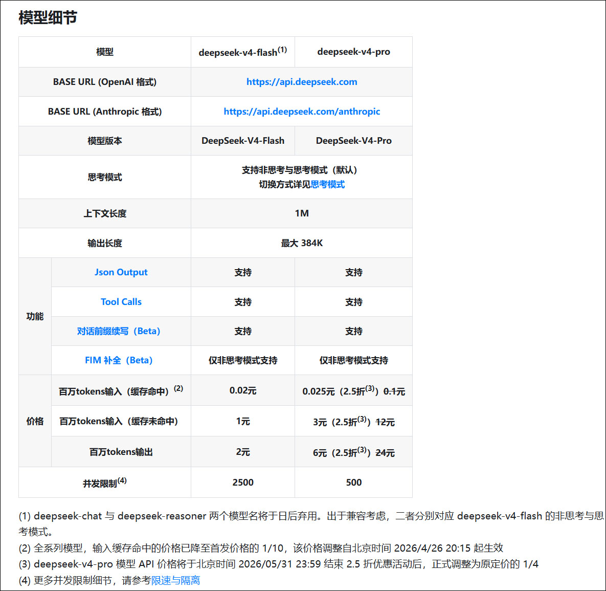 降价75%后，DeepSeek-V4-Pro登上全球性价比榜首