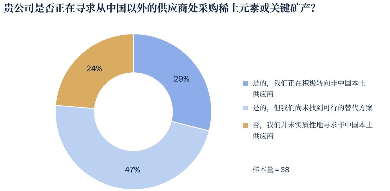 “这些稀土，美国从中国拿不到”