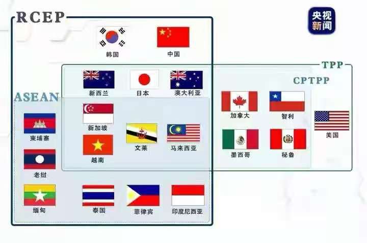 印尼、菲律宾和阿联酋启动加入CPTPP谈判