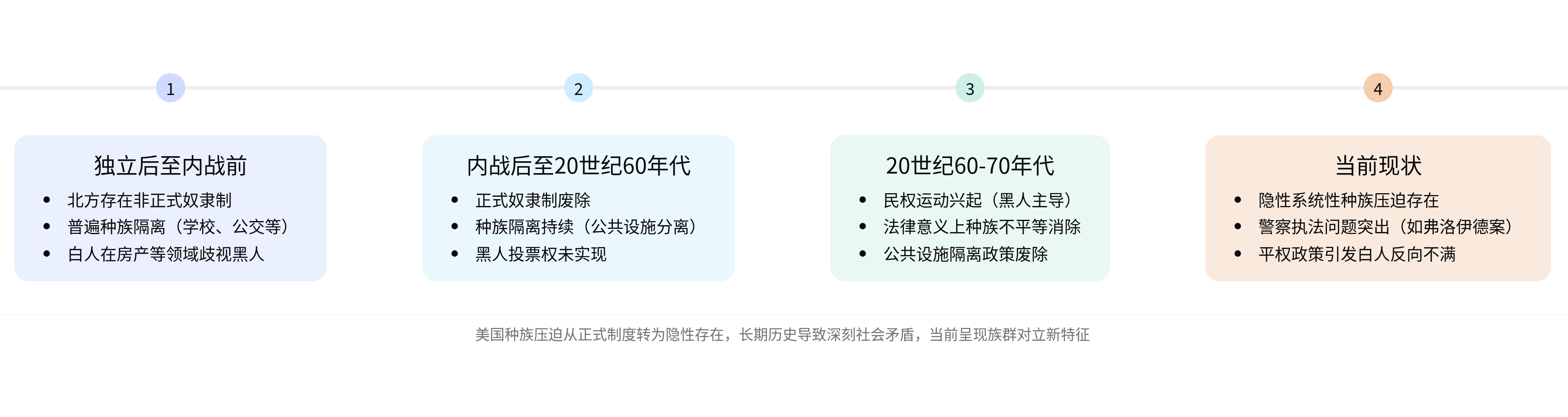 “一旦中国不再被卡脖子，美国霸权就岌岌可危了”
