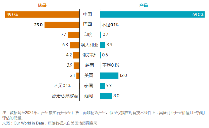 “明年摆脱中国稀土”！美政府砸了数百亿，美企：我们做不到